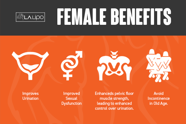 See our incontinence treatment prices and plans from LA LIPO Greater London (Enfield)