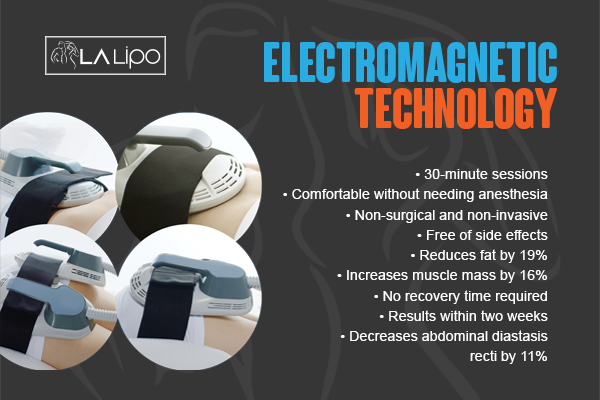 Benefits of LA-EMS Body Sculpting Treatment Greater London (Enfield)